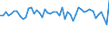 Indicator: Number of: Change on Foreign Portfolio Holdings of All U.S. Long-Term Securities: Saint Kitts and Nevis
