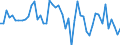 Indicator: Number of: Change on Foreign Portfolio Holdings of U.S. Long-Term Treasury Securities: Saint Kitts and Nevis