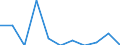 Indicator: Number of: Exports to Saint Kitts and Nevis from Iowa