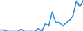 Indicator: Number of: Exports to Saint Kitts and Nevis from Illinois