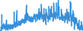 Indicator: Number of: rts of Goods by Customs Basis from Saint Kitts and Nevis