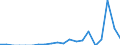 Indicator: Number of: Exports to Saint Kitts and Nevis from Indiana
