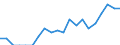 Indicator: Number of: Identified Exporters to Saint Kitts and Nevis from Indiana
