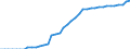 Indicator: Number of: users for St. Kitts and Nevis