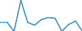 Indicator: Number of: Exports to Saint Kitts and Nevis from Kansas