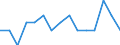 Indicator: Number of: Identified Exporters to Saint Kitts and Nevis from Kansas