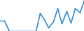 Indicator: Number of: Exports to Saint Kitts and Nevis from Kentucky