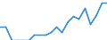 Indicator: Number of: Identified Exporters to Saint Kitts and Nevis from Kentucky