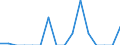 Indicator: Number of: Exports to Saint Kitts and Nevis from Louisiana