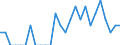 Indicator: Number of: Identified Exporters to Saint Kitts and Nevis from Louisiana