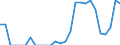 Indicator: Number of: Exports to Saint Kitts and Nevis from Massachusetts