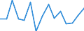 Indicator: Number of: Exports to Saint Kitts and Nevis from Michigan