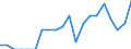 Indicator: Number of: Identified Exporters to Saint Kitts and Nevis from Michigan