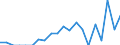 Indicator: Number of: Exports to Saint Kitts and Nevis from Minnesota