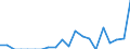 Indicator: Number of: Exports to Saint Kitts and Nevis from Missouri