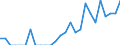 Indicator: Number of: Identified Exporters to Saint Kitts and Nevis from Missouri