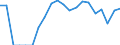 Indicator: Number of: Exports to Saint Kitts and Nevis from North Carolina