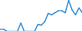 Indicator: Number of: Identified Exporters to Saint Kitts and Nevis from North Carolina