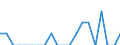 Indicator: Number of: Identified Exporters to Saint Kitts and Nevis from Nebraska
