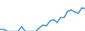 Indicator: Number of: Exports to Saint Kitts and Nevis from New Jersey
