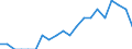 Indicator: Number of: Identified Exporters to Saint Kitts and Nevis from Nevada