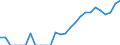 Indicator: Number of: Identified Exporters to Saint Kitts and Nevis from New York