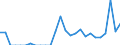 Indicator: Number of: Exports to Saint Kitts and Nevis from Ohio
