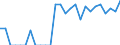 Indicator: Number of: Identified Exporters to Saint Kitts and Nevis from Ohio