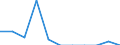 Indicator: Number of: Exports to Saint Kitts and Nevis from Oklahoma