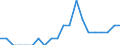 Indicator: Number of: Identified Exporters to Saint Kitts and Nevis from Oklahoma