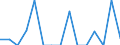 Indicator: Number of: Exports to Saint Kitts and Nevis from Oregon