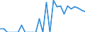 Indicator: Number of: Exports to Saint Kitts and Nevis from Pennsylvania