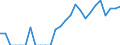 Indicator: Number of: Identified Exporters to Saint Kitts and Nevis from Pennsylvania
