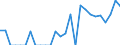 Indicator: Number of: Exports to Saint Kitts and Nevis from Puerto Rico