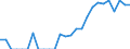 Indicator: Number of: Identified Exporters to Saint Kitts and Nevis from Puerto Rico