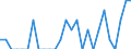 Indicator: Number of: Identified Exporters to Saint Kitts and Nevis from Rhode Island
