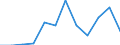 Indicator: Number of: Exports to Saint Kitts and Nevis from South Carolina