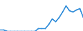 Indicator: Number of: Identified Exporters to Saint Kitts and Nevis from South Carolina