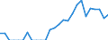 Indicator: Number of: Exports to Saint Lucia from Alabama