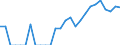 Indicator: Number of: Identified Exporters to Saint Lucia from Alabama