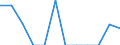 Indicator: Number of: Exports to Saint Lucia from Arkansas