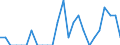 Indicator: Number of: Identified Exporters to Saint Lucia from Arkansas