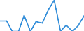 Indicator: Number of: Exports to Saint Lucia from Arizona