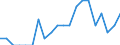 Indicator: Number of: Identified Exporters to Saint Lucia from Arizona