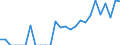 Indicator: Number of: Exports to Saint Lucia from California