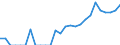 Indicator: Number of: Identified Exporters to Saint Lucia from California