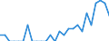 Indicator: Number of: Identified Exporters to Saint Lucia from Colorado