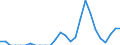 Indicator: Number of: Exports to Saint Lucia from Connecticut