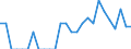 Indicator: Number of: Identified Exporters to Saint Lucia from Connecticut