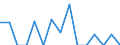 Indicator: Number of: Exports to Saint Lucia from District of Columbia